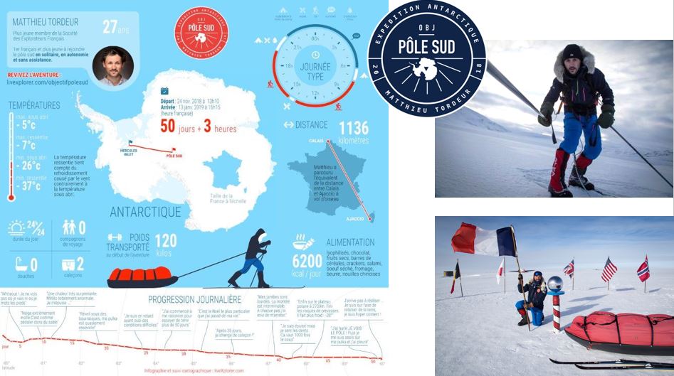 Objectif Pôle Sud - Matthieu Tordeur Objectif Pôle Sud - Matthieu Tordeur